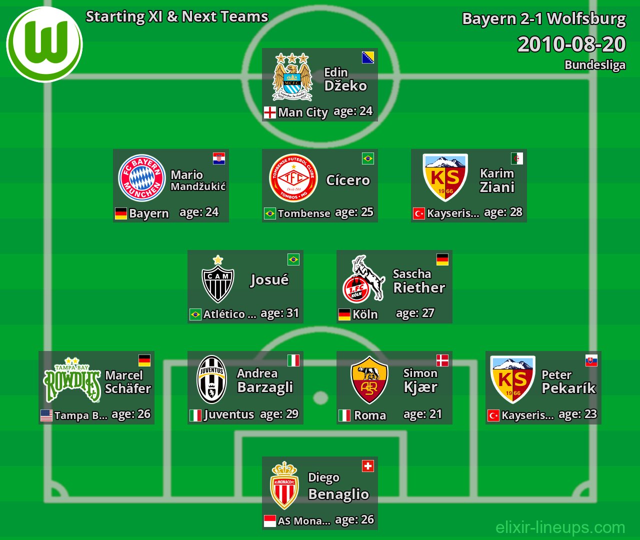 Wolfsburg Starting XI & Next Teams 2010-08-20