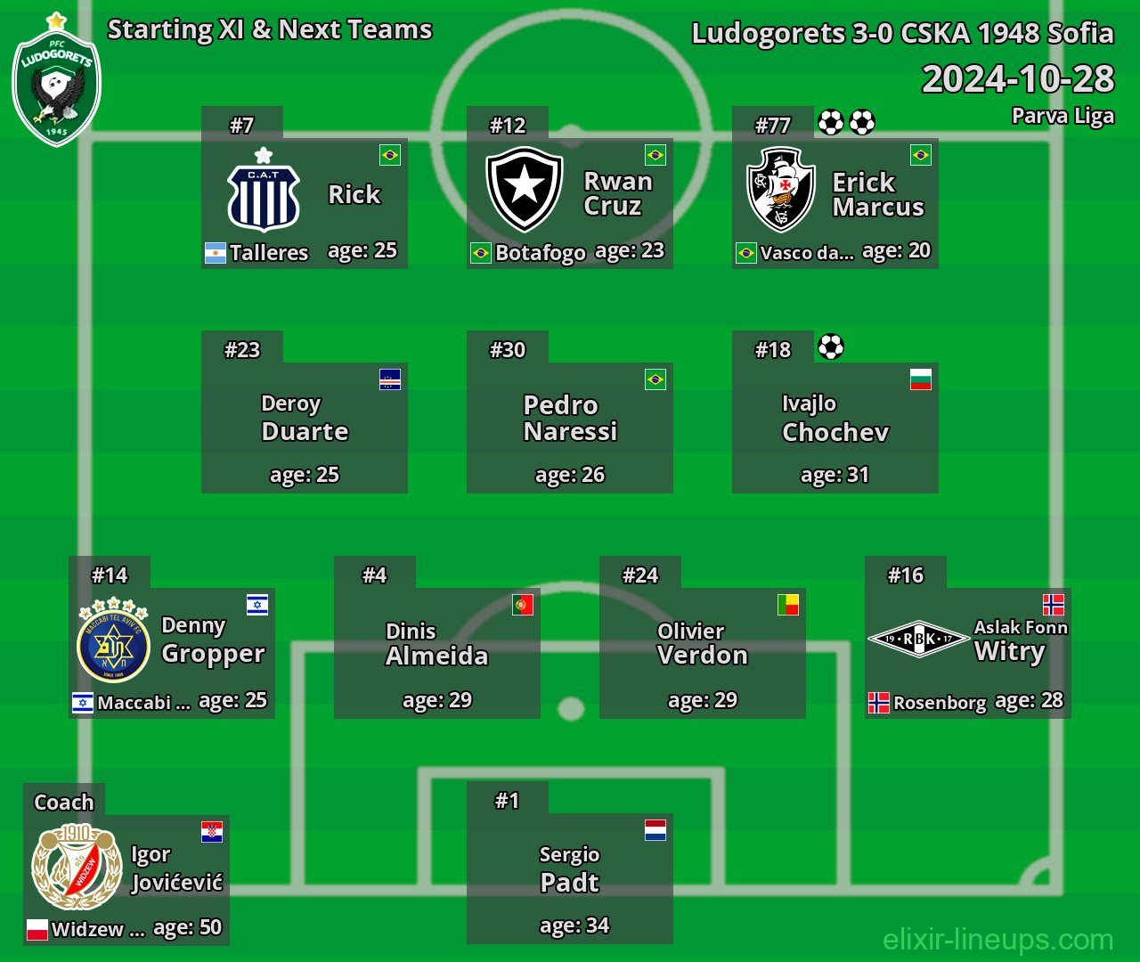 Ludogorets Starting XI & Next Teams 2024-10-28