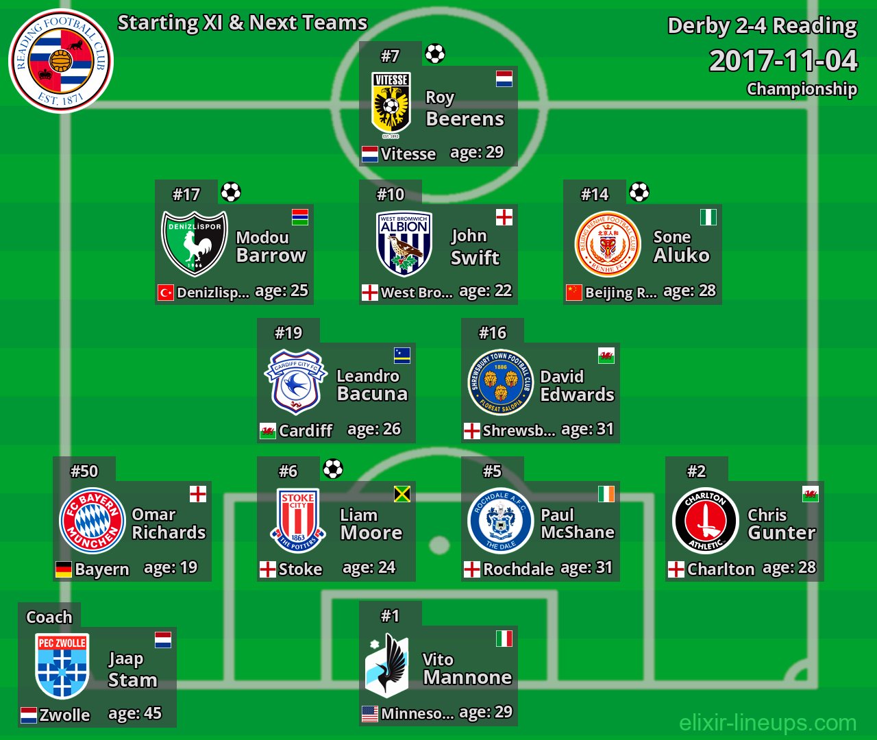 Reading Starting XI & Next Teams 2017-11-04