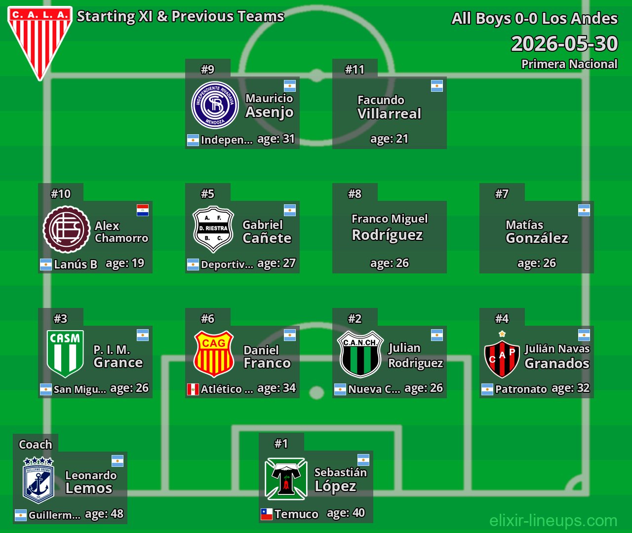 Los Andes Starting XI & Previous Teams 2026-05-30