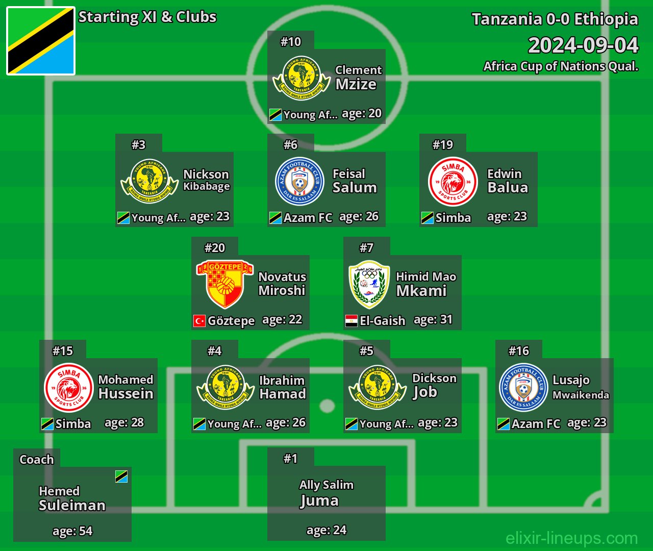 Tanzania Starting XI 2024-09-04