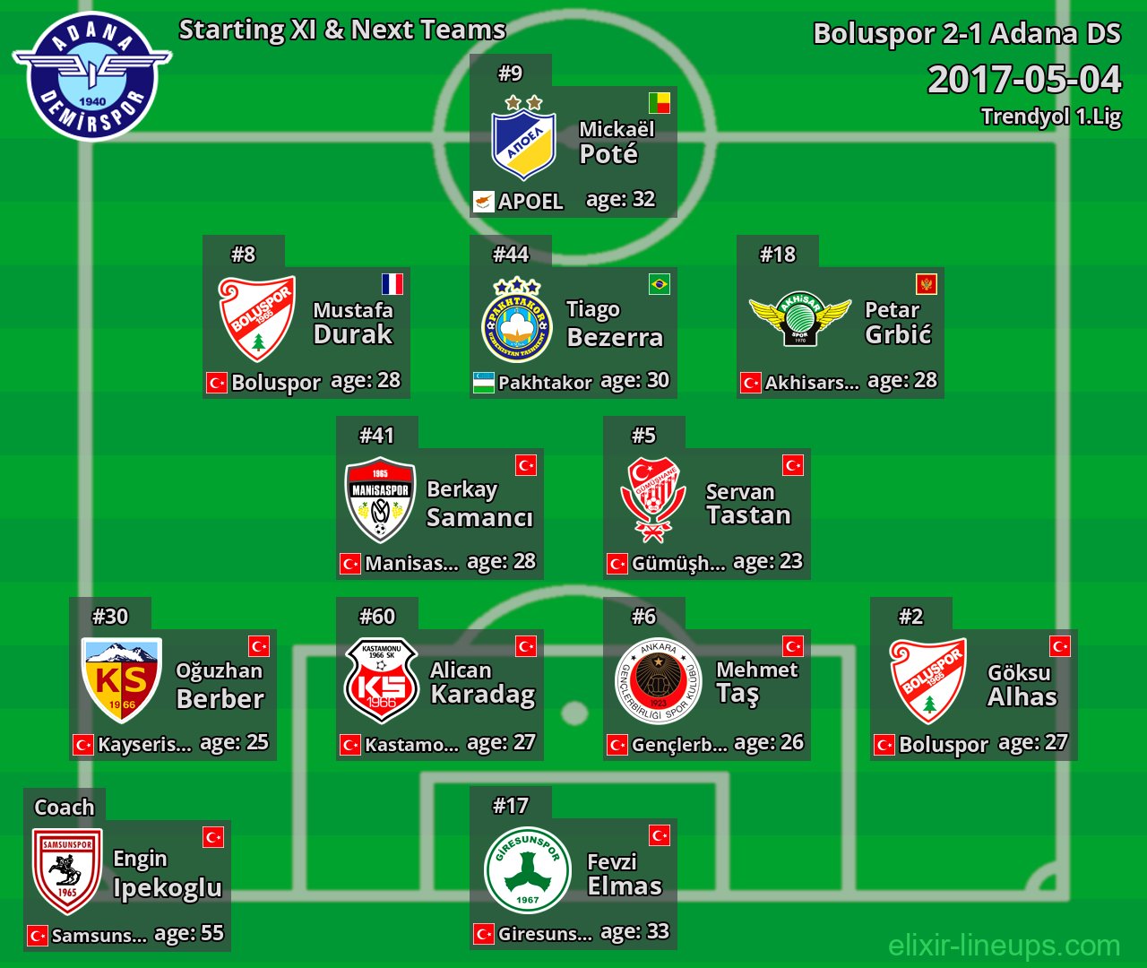 Adana DS Starting XI & Next Teams 2017-05-04
