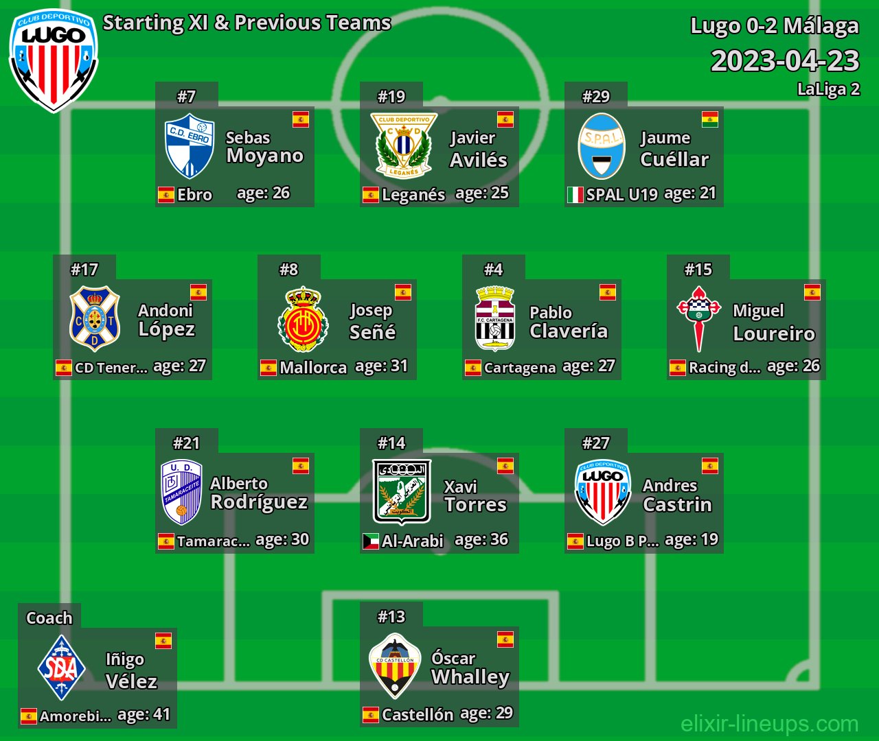 Lugo Starting XI & Previous Teams 2023-04-23