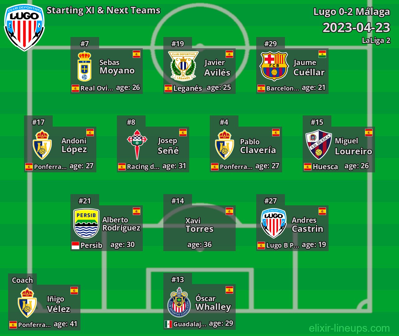 Lugo Starting XI & Next Teams 2023-04-23