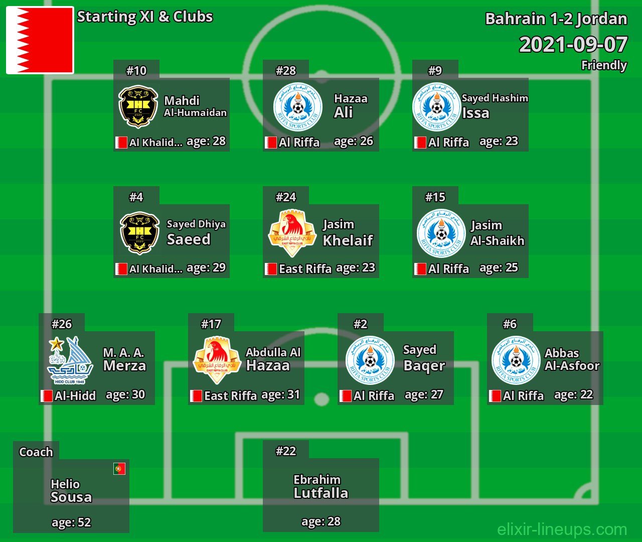 Bahrain Starting XI 2021-09-07