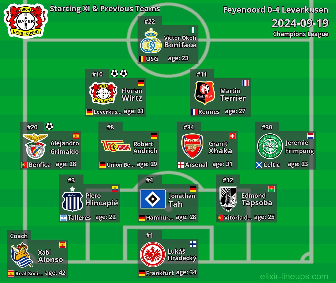 Leverkusen Starting XI & Previous Teams 2024-09-19