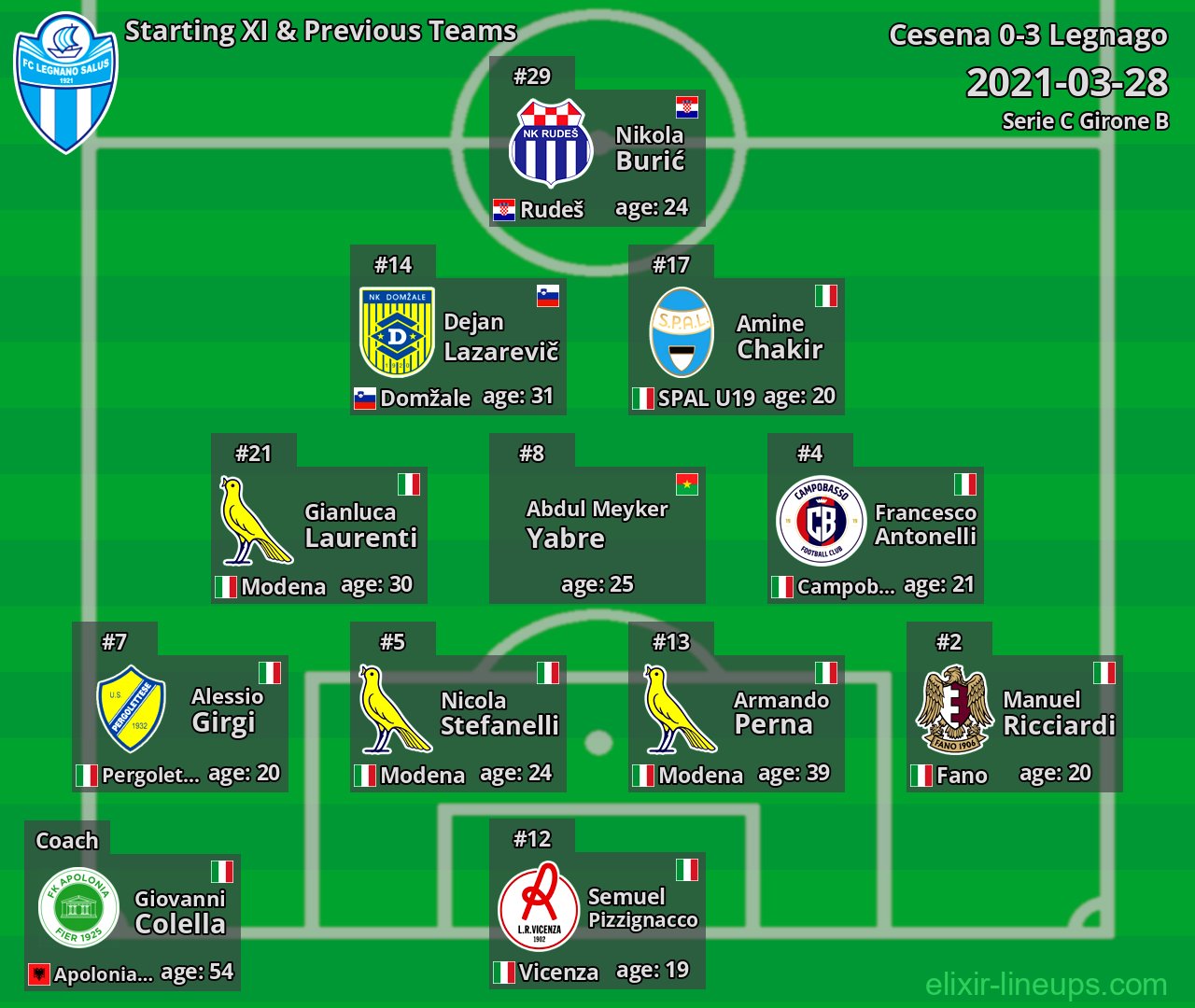 Legnago Starting XI & Previous Teams 2021-03-28