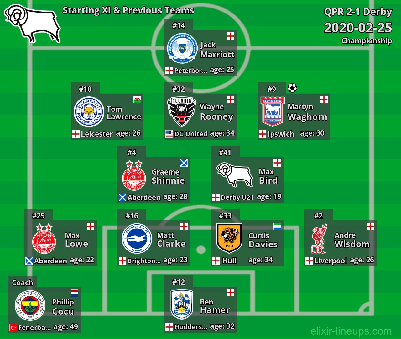 Derby Starting XI & Previous Teams 2020-02-25