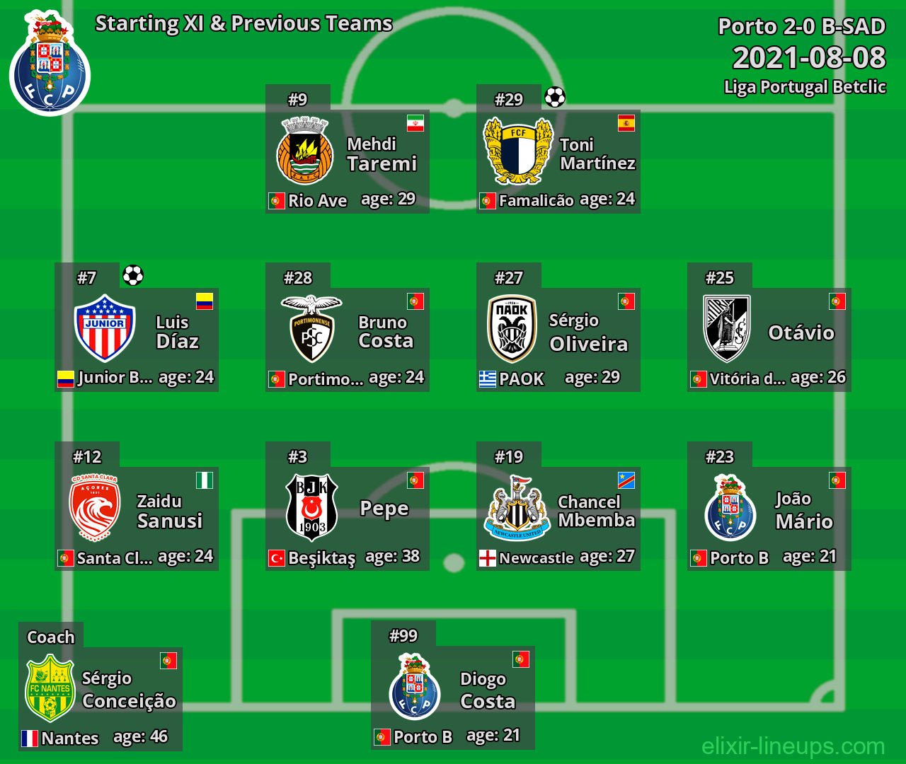 Porto Starting XI & Previous Teams 2021-08-08