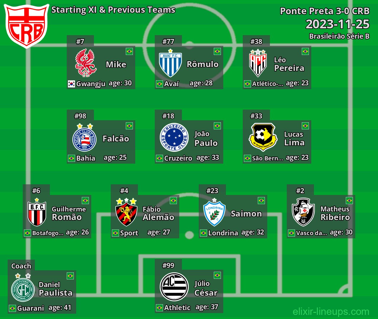 CRB Starting XI & Previous Teams 2023-11-25
