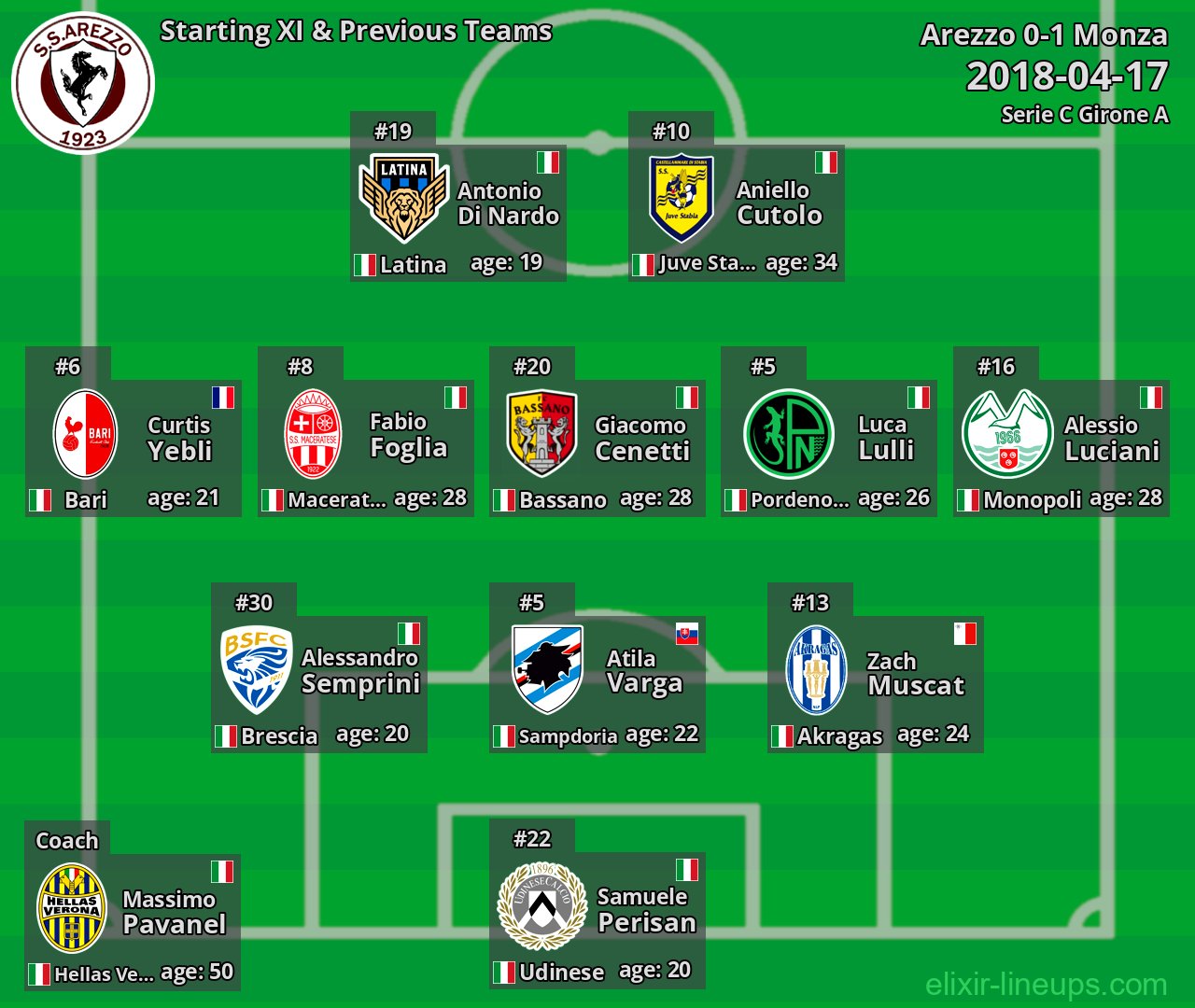 Arezzo Starting XI & Previous Teams 2018-04-17