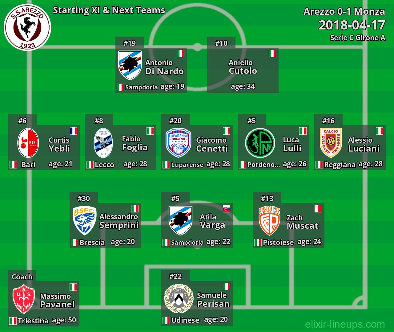 Arezzo Starting XI & Next Teams 2018-04-17