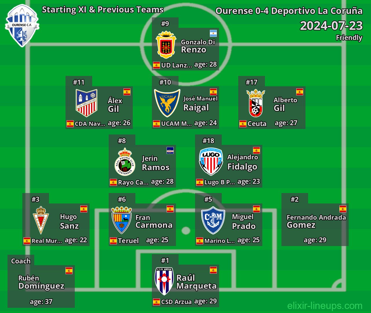 Ourense Starting XI & Previous Teams 2024-07-23