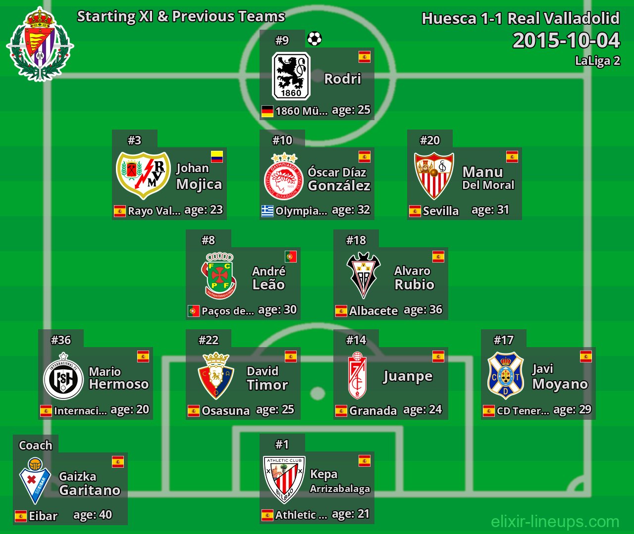 Real Valladolid Starting XI & Previous Teams 2015-10-04