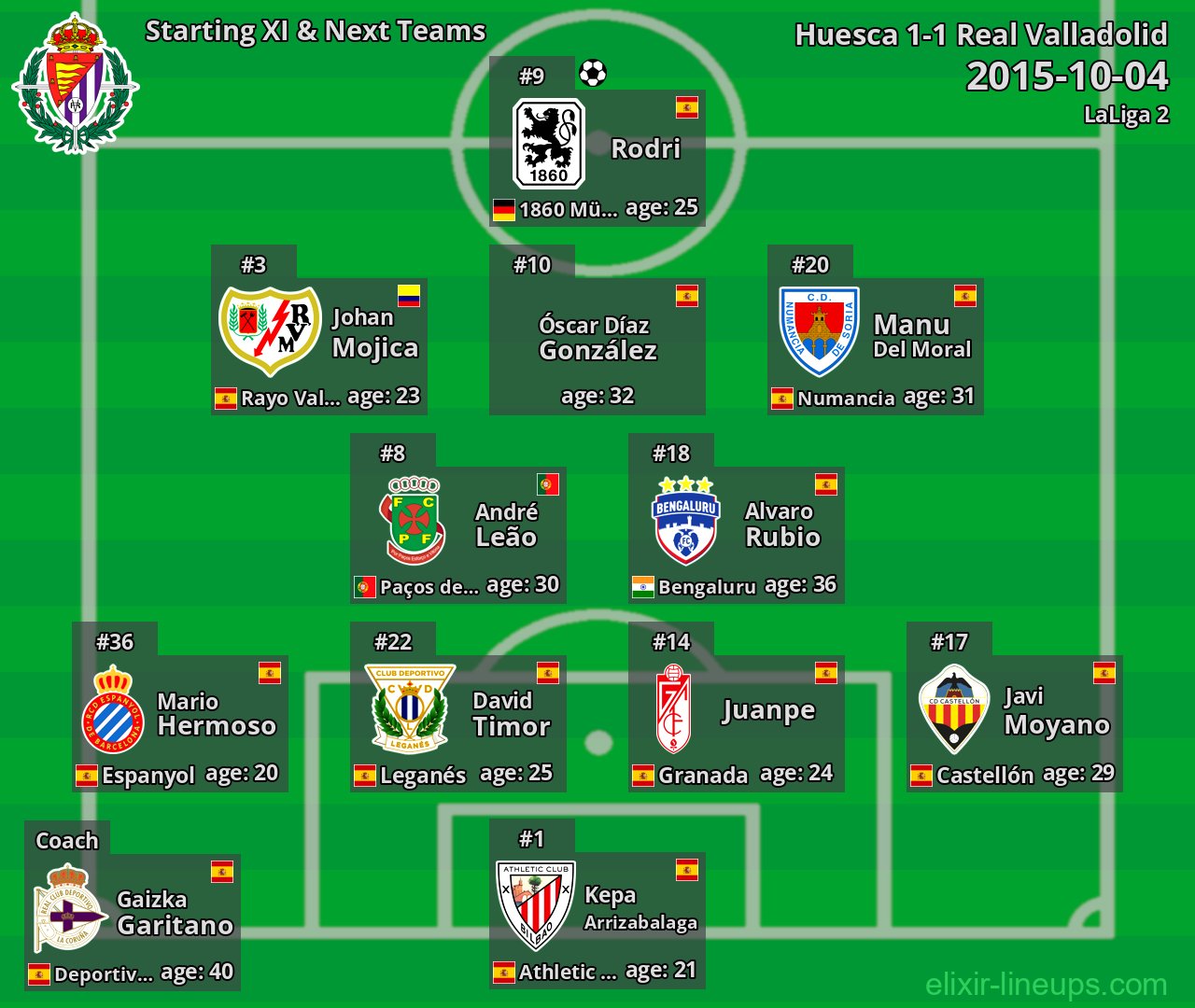 Real Valladolid Starting XI & Next Teams 2015-10-04