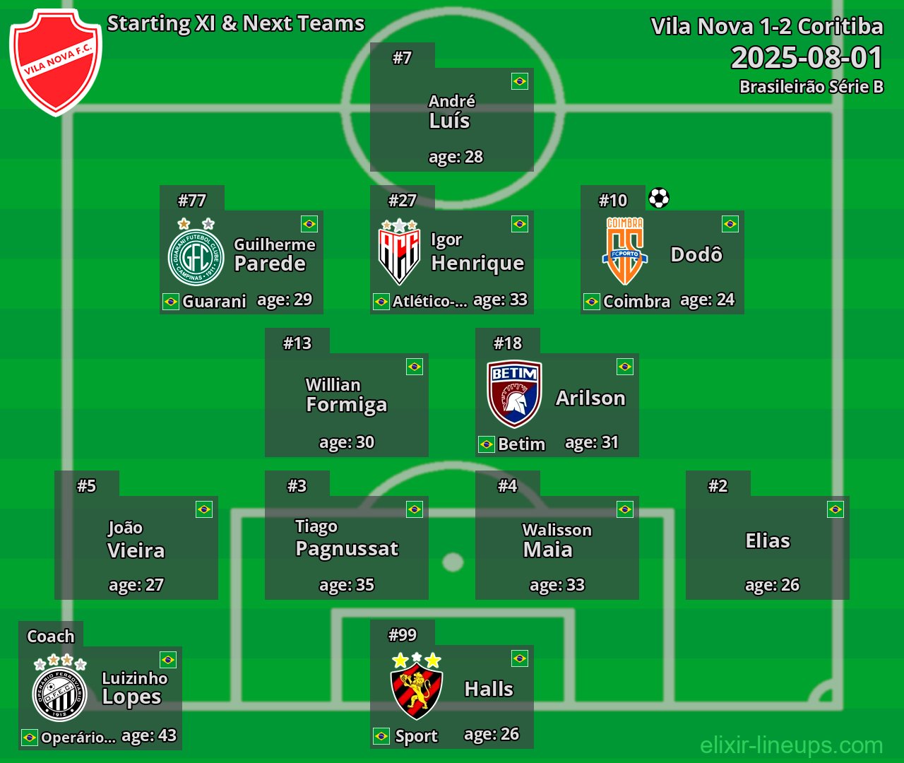Vila Nova Starting XI & Next Teams 2025-08-01