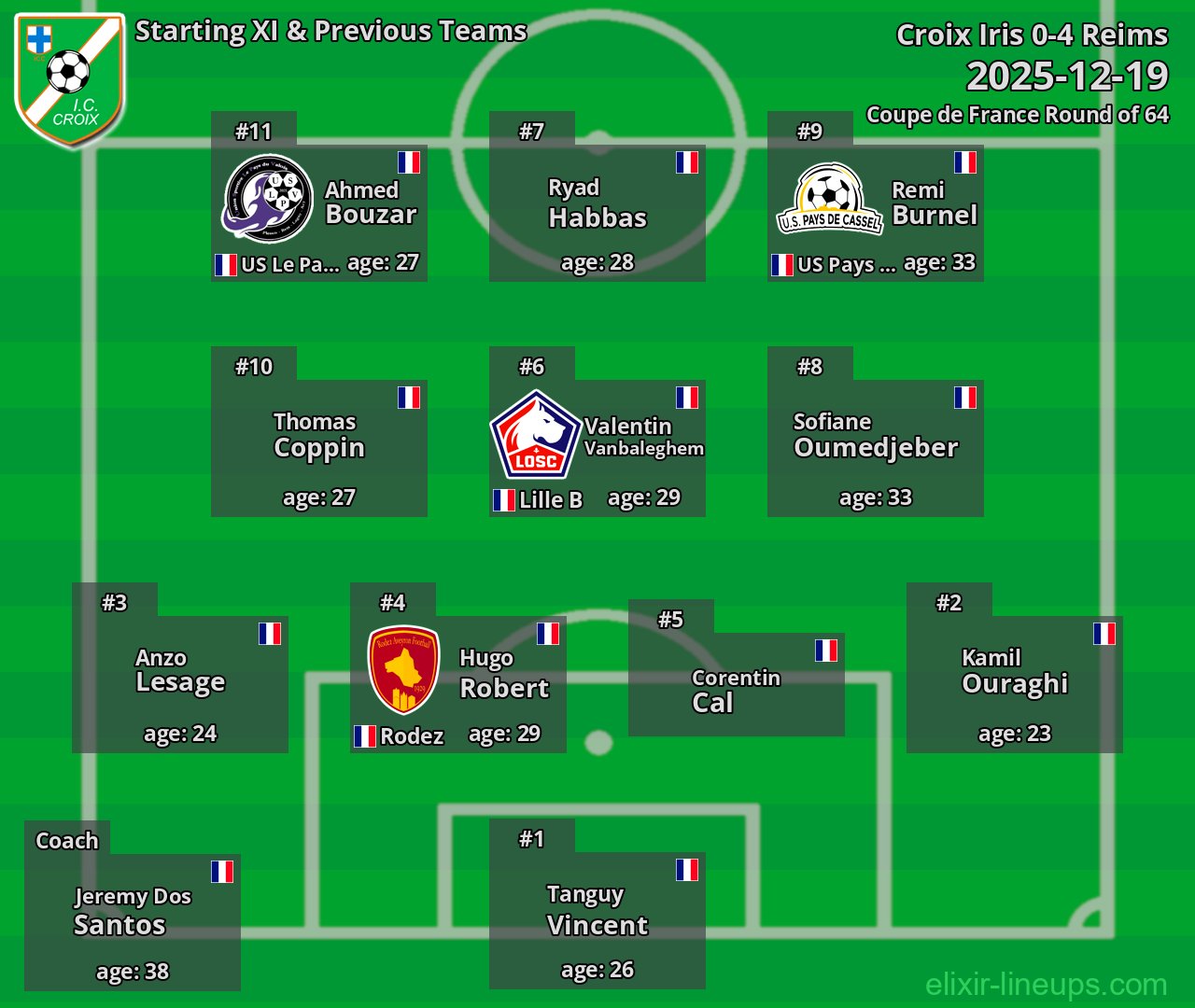 Croix Iris Starting XI & Previous Teams 2025-12-19