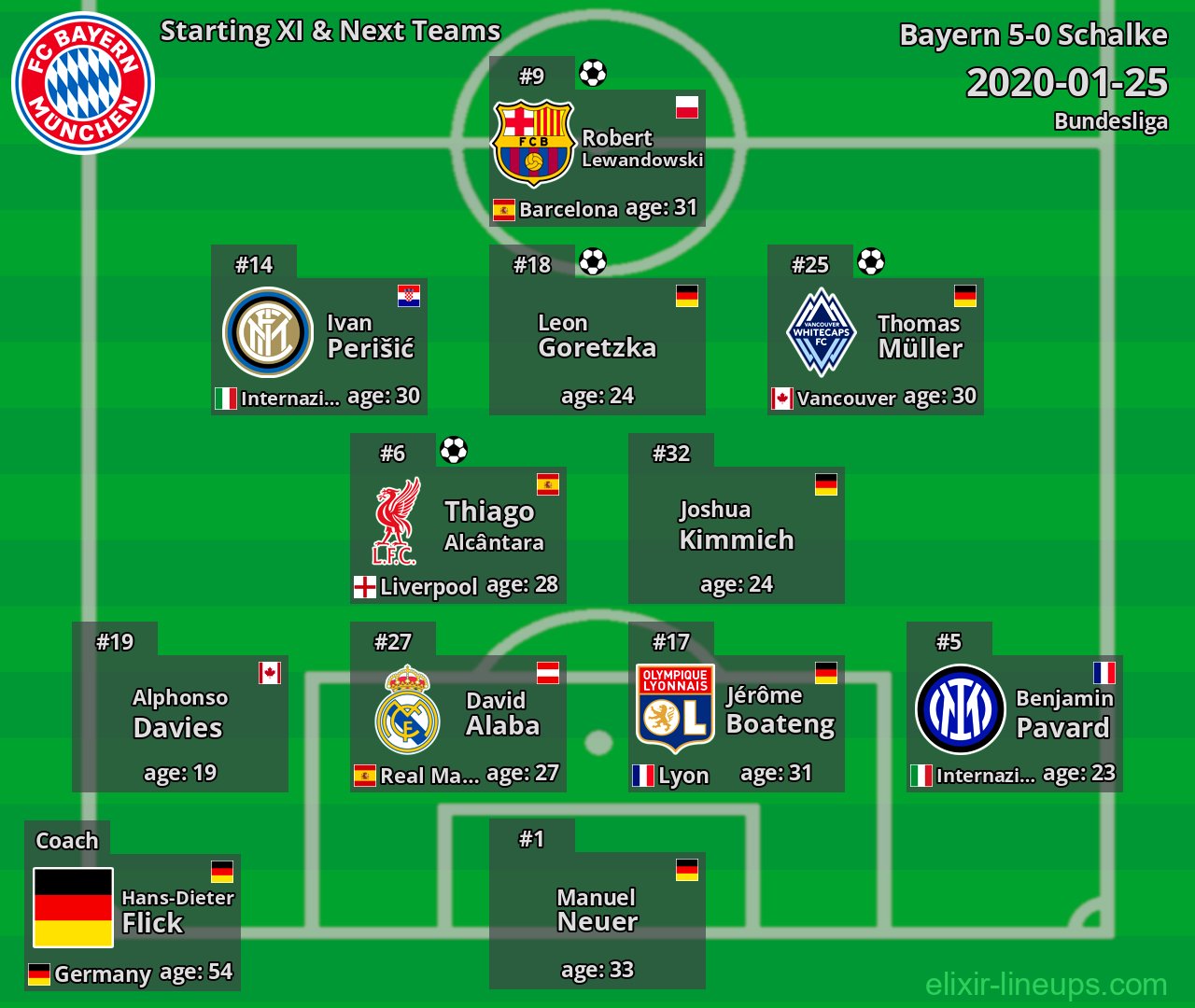 Bayern Starting XI & Next Teams 2020-01-25