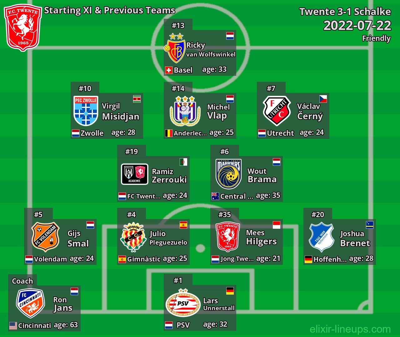 Twente Starting XI & Previous Teams 2022-07-22