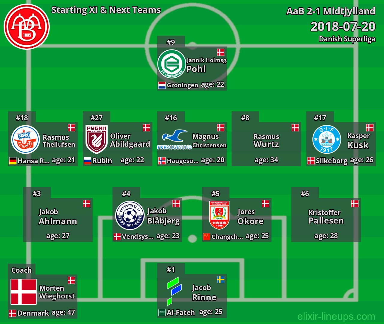 AaB Starting XI & Next Teams 2018-07-20