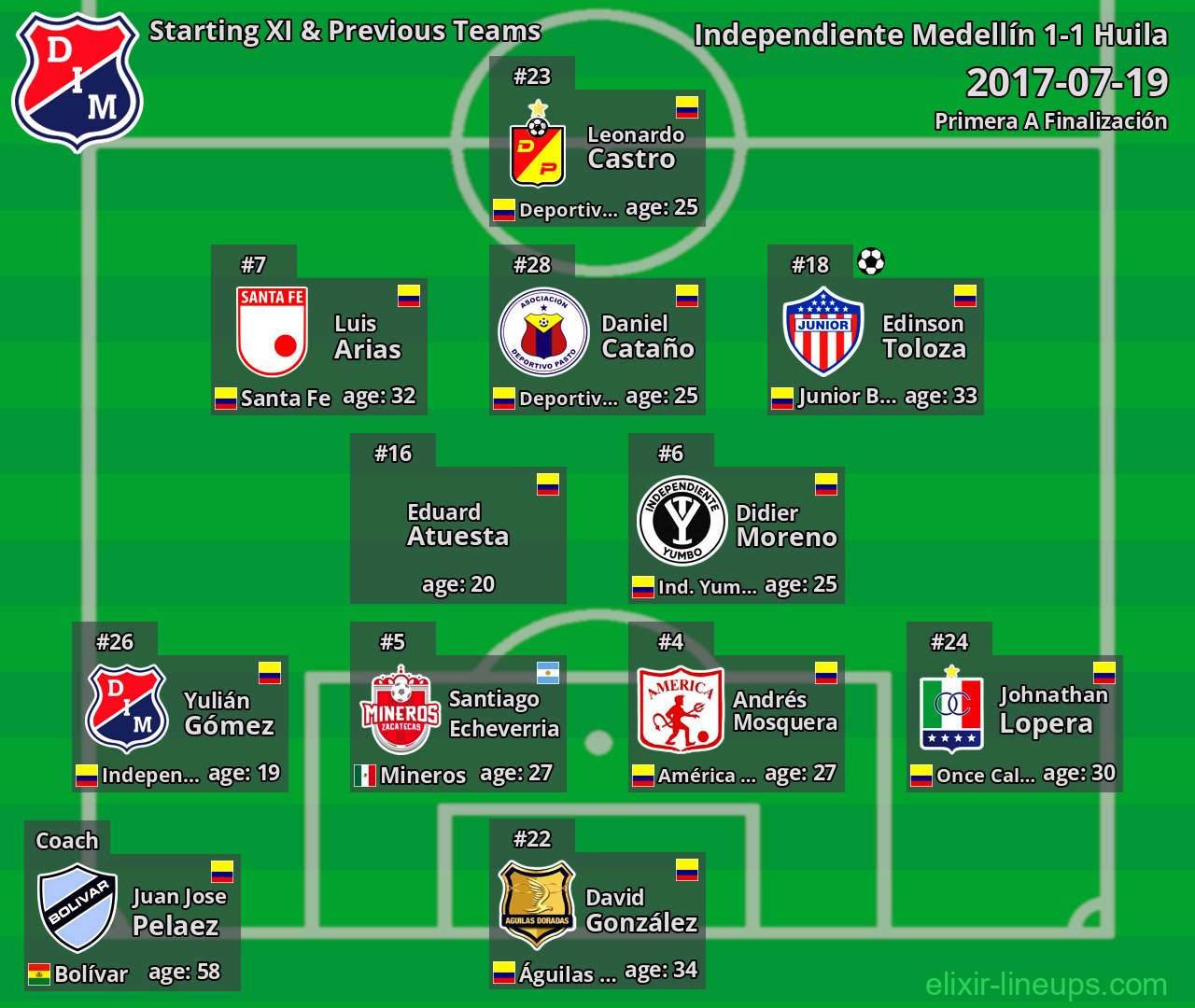 Independiente Medellín Starting XI & Previous Teams 2017-07-19