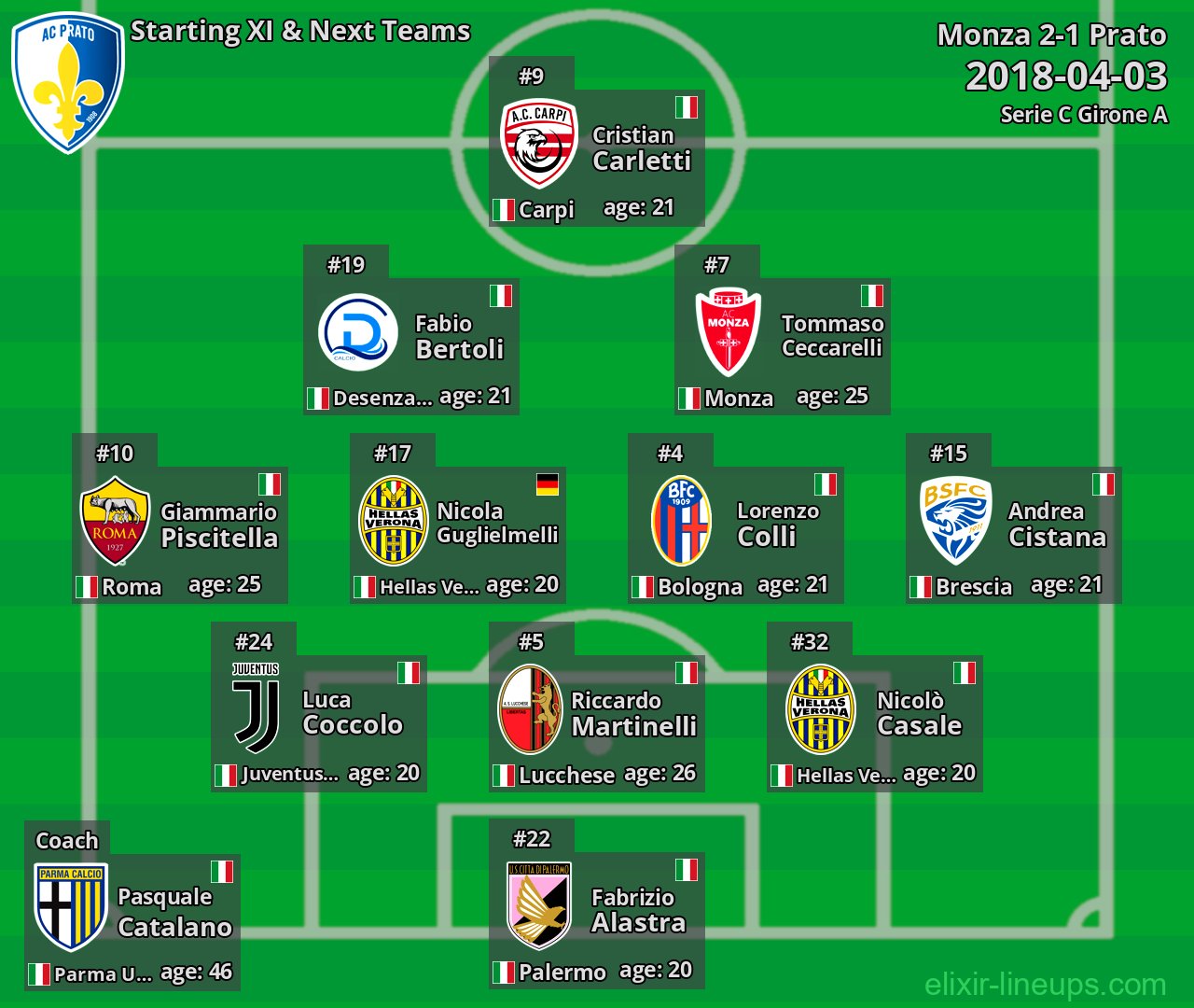 Prato Starting XI & Next Teams 2018-04-03