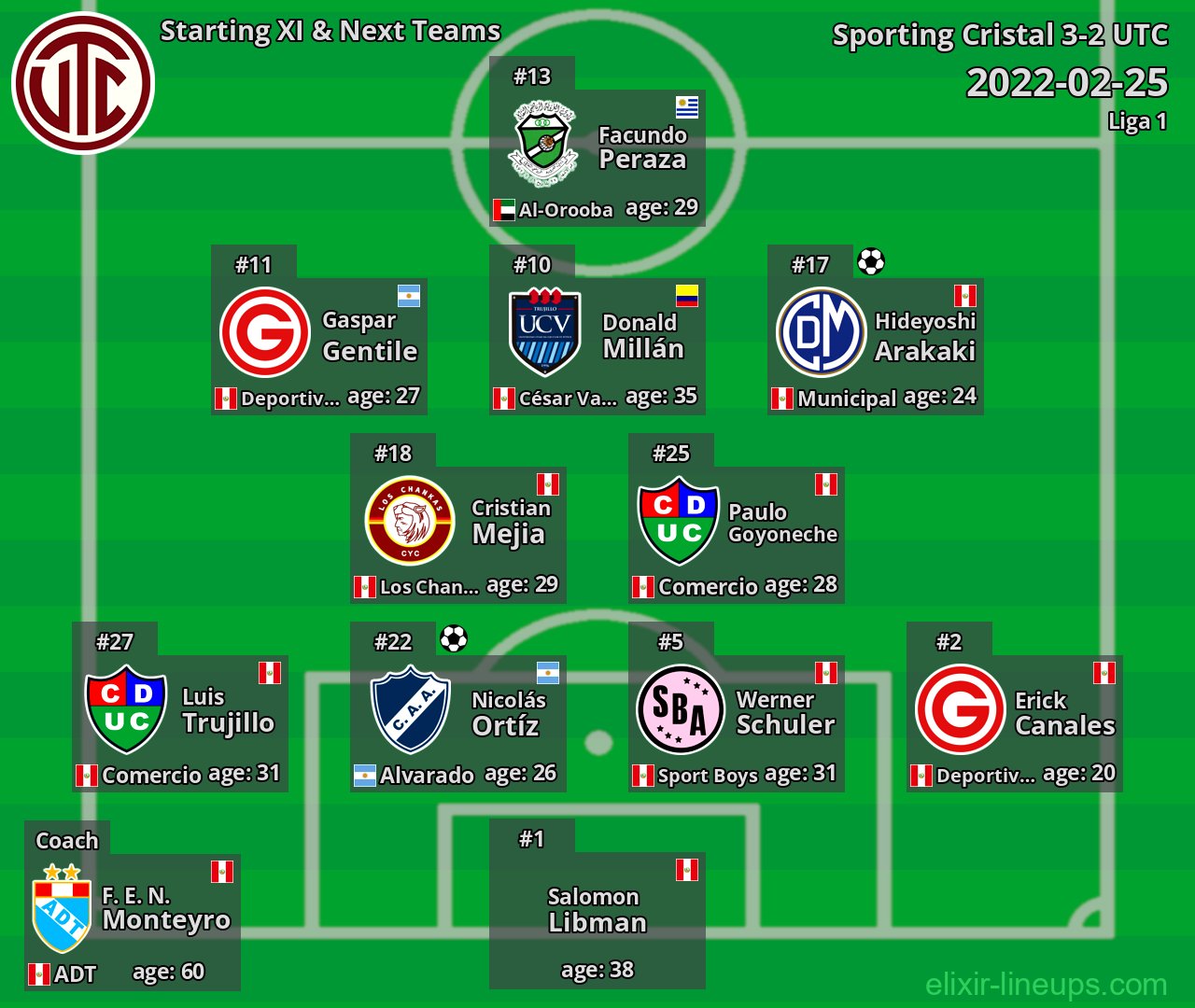 UTC Starting XI & Next Teams 2022-02-25