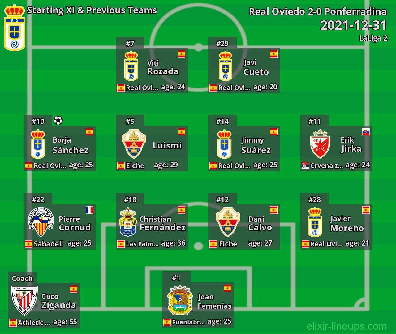 Real Oviedo Starting XI & Previous Teams 2021-12-31