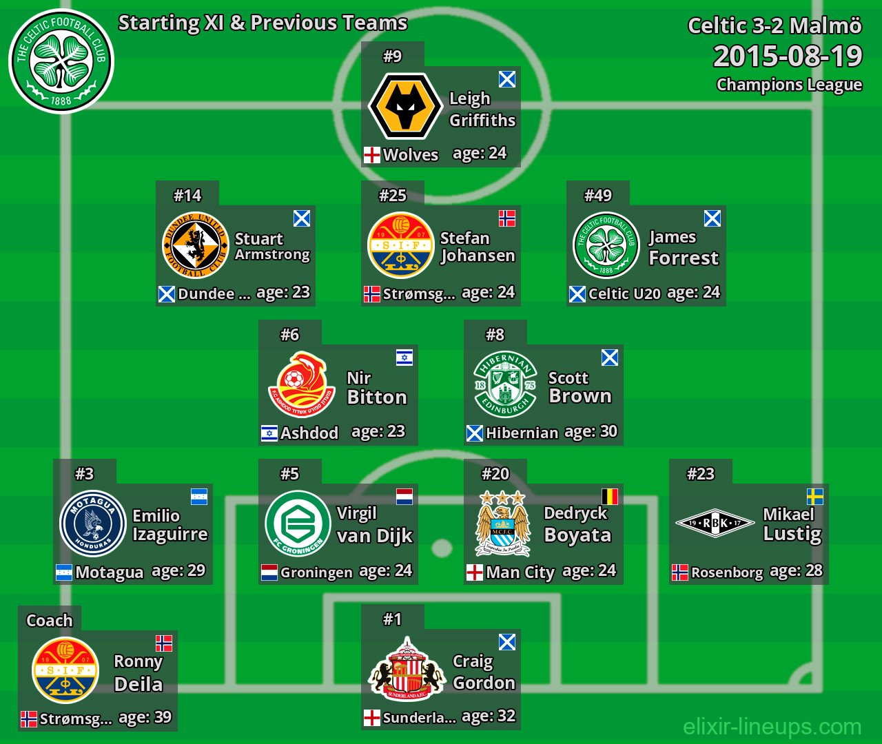 Celtic Starting XI & Previous Teams 2015-08-19