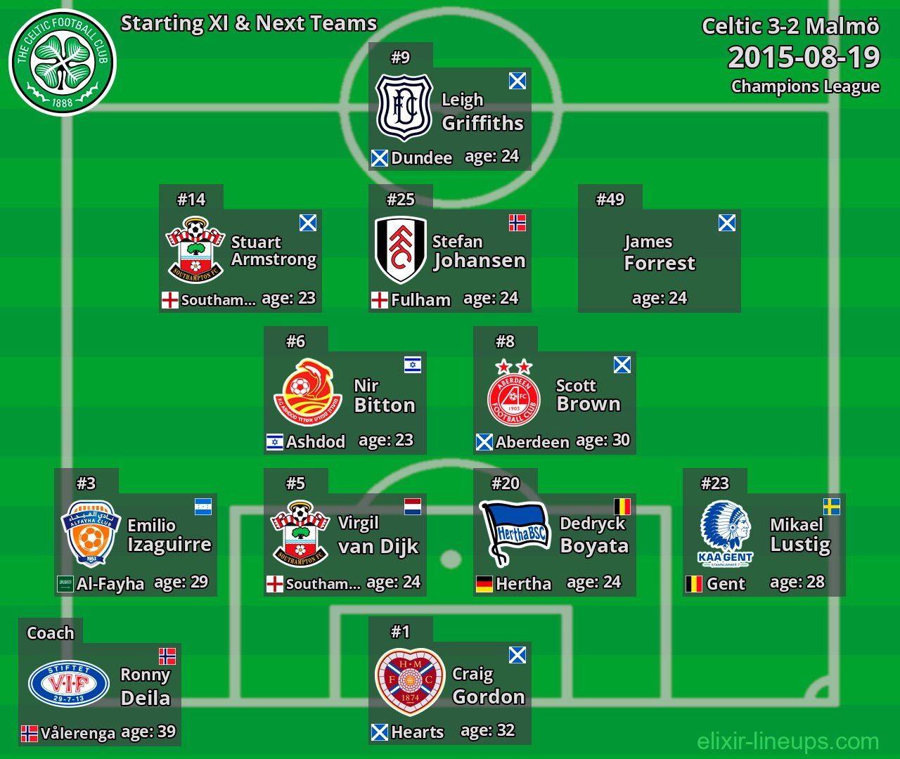 Celtic Starting XI & Next Teams 2015-08-19