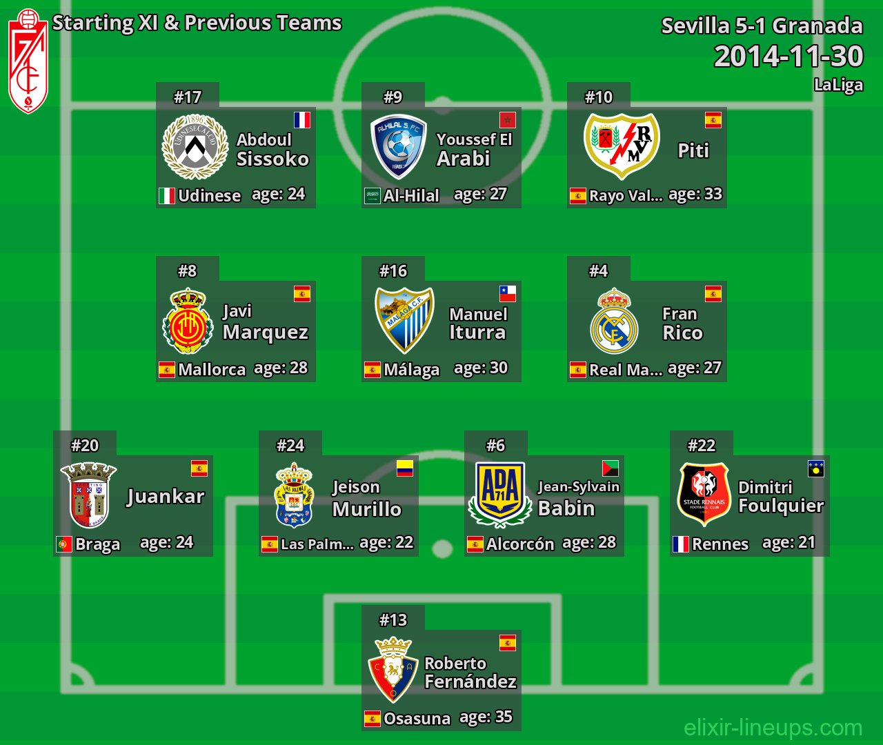 Granada Starting XI & Previous Teams 2014-11-30