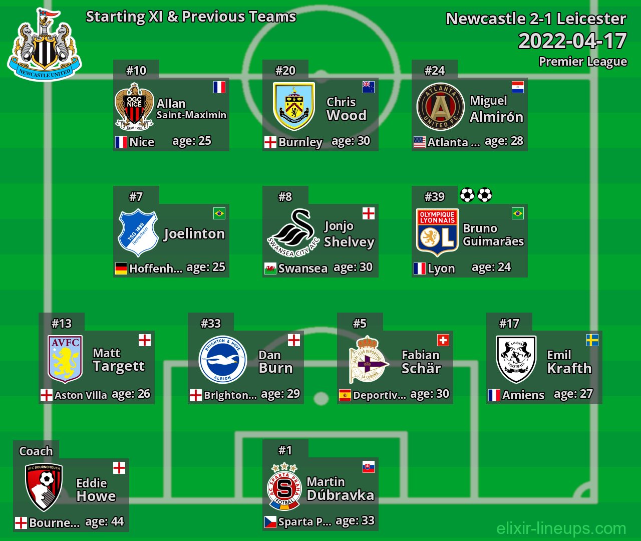 Newcastle Starting XI & Previous Teams 2022-04-17