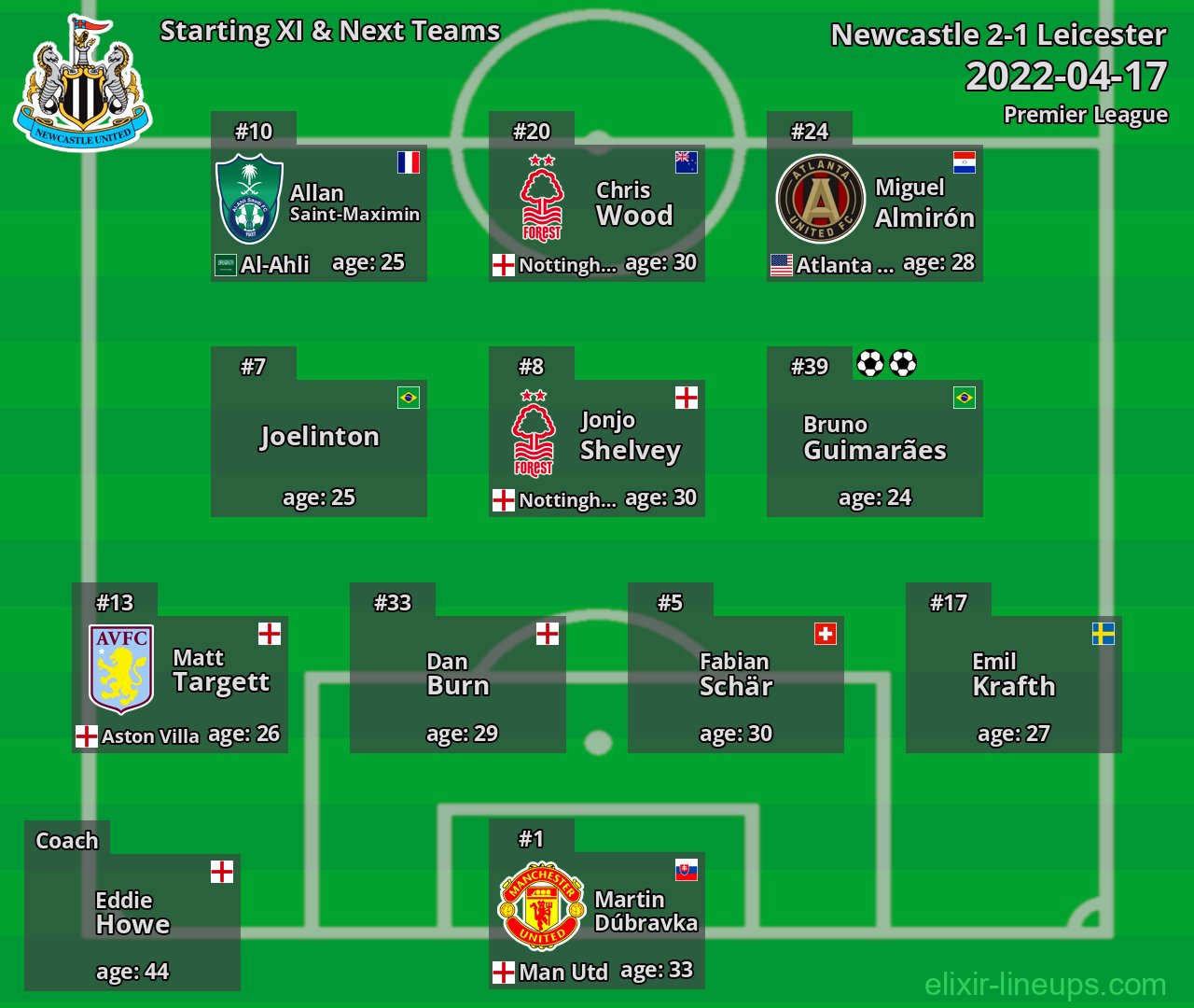 Newcastle Starting XI & Next Teams 2022-04-17