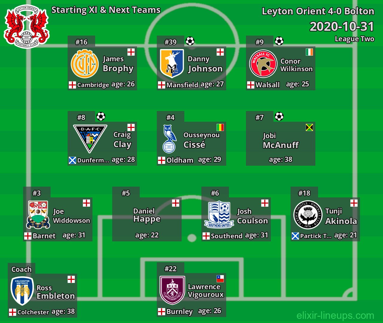 Leyton Orient Starting XI & Next Teams 2020-10-31
