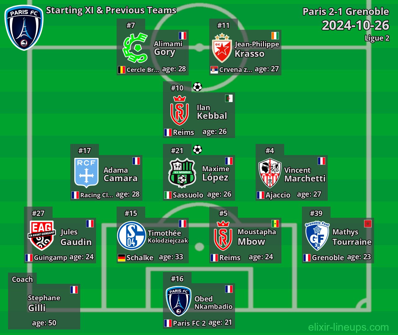 Paris Starting XI & Previous Teams 2024-10-26