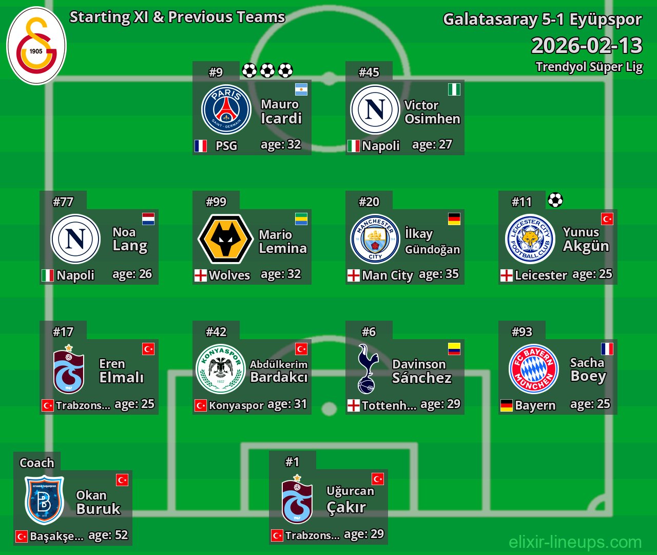 Galatasaray Starting XI & Previous Teams 2026-02-13