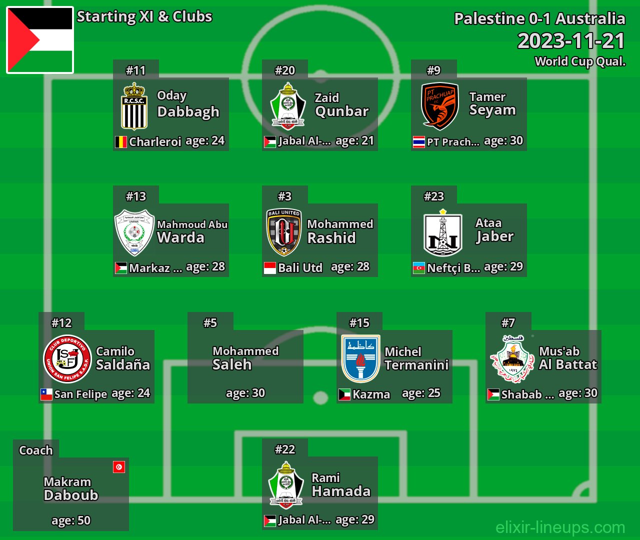 Palestine Starting XI 2023-11-21