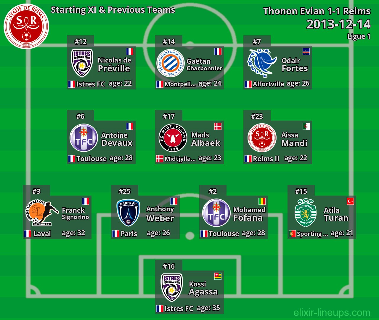 Reims Starting XI & Previous Teams 2013-12-14