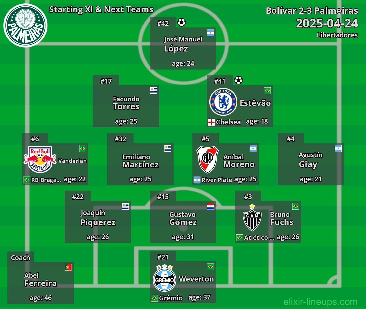 Palmeiras Starting XI & Next Teams 2025-04-24