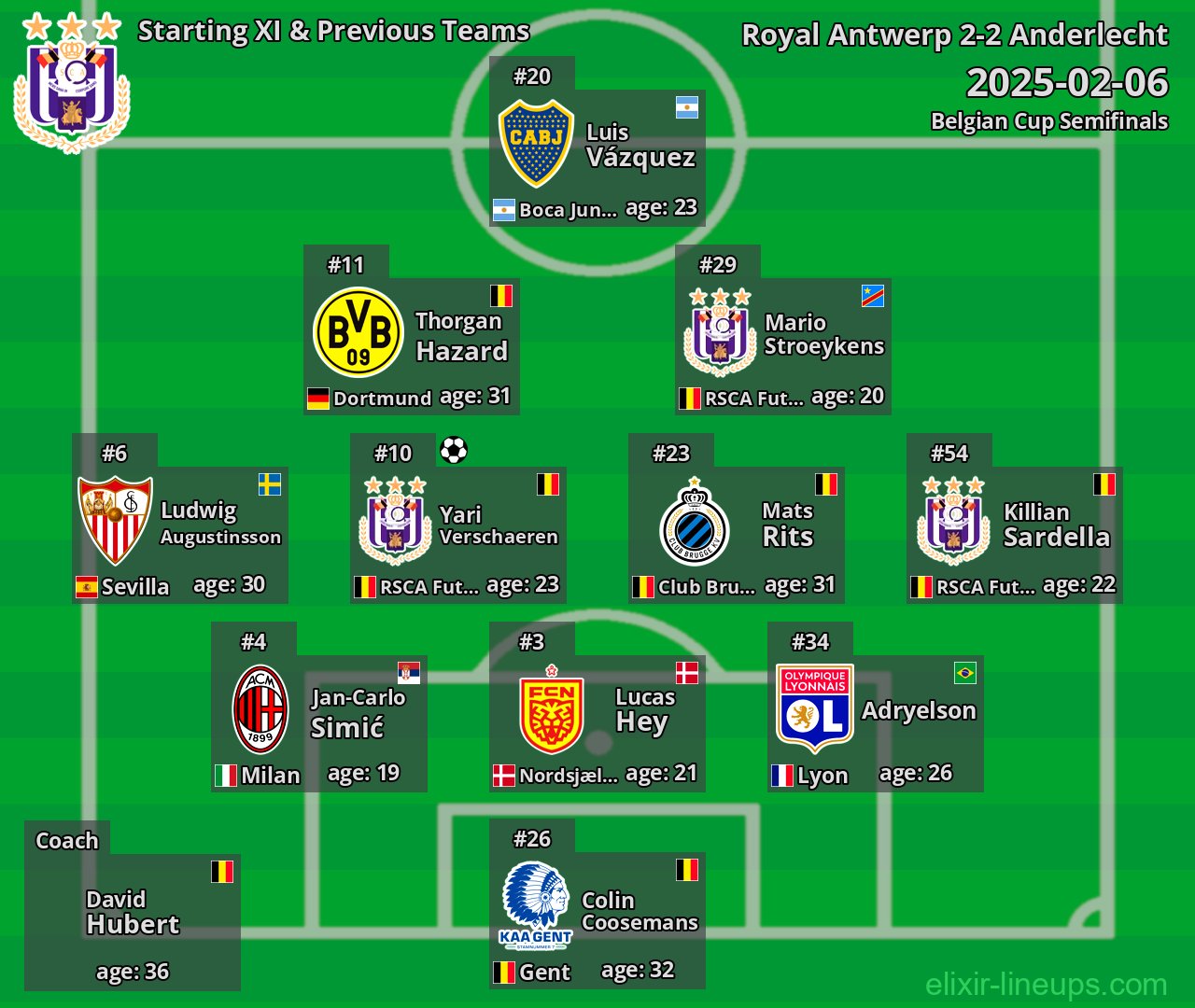 Anderlecht Starting XI & Previous Teams 2025-02-06