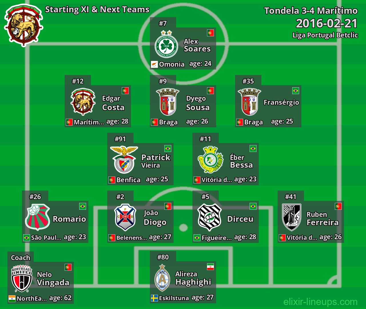 Marítimo Starting XI & Next Teams 2016-02-21
