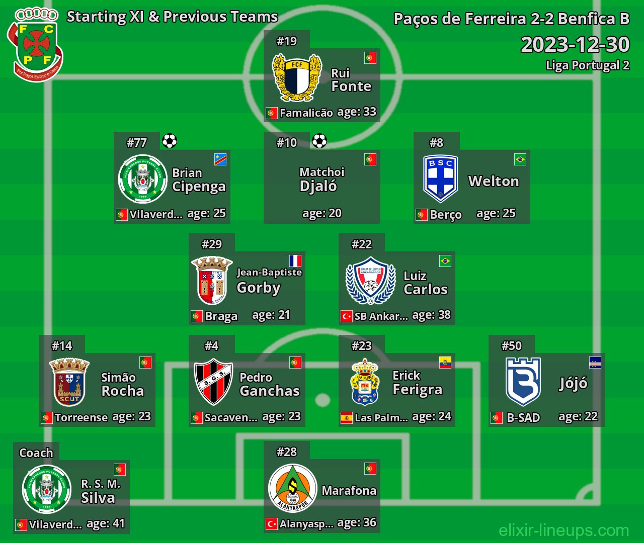 Paços de Ferreira Starting XI & Previous Teams 2023-12-30