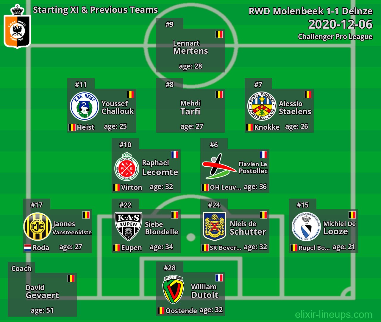 Deinze Starting XI & Previous Teams 2020-12-06