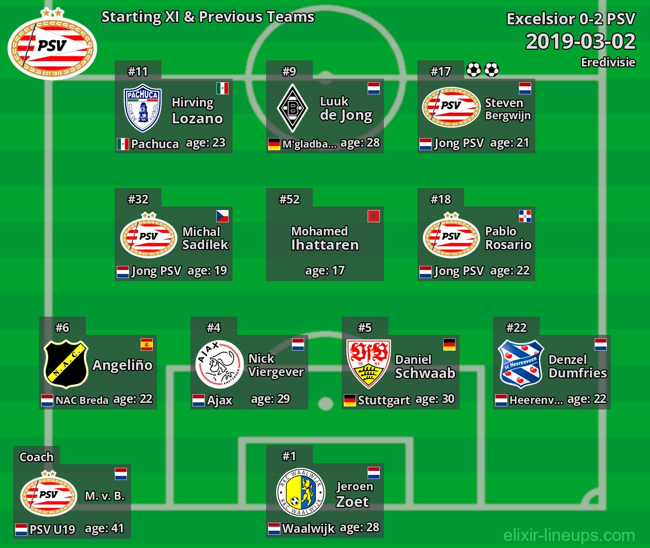 PSV Starting XI & Previous Teams 2019-03-02
