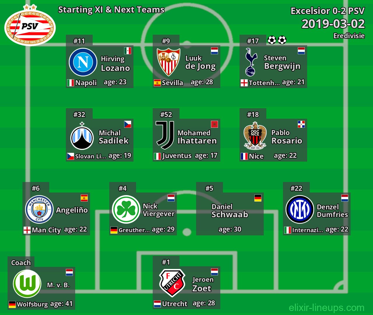 PSV Starting XI & Next Teams 2019-03-02