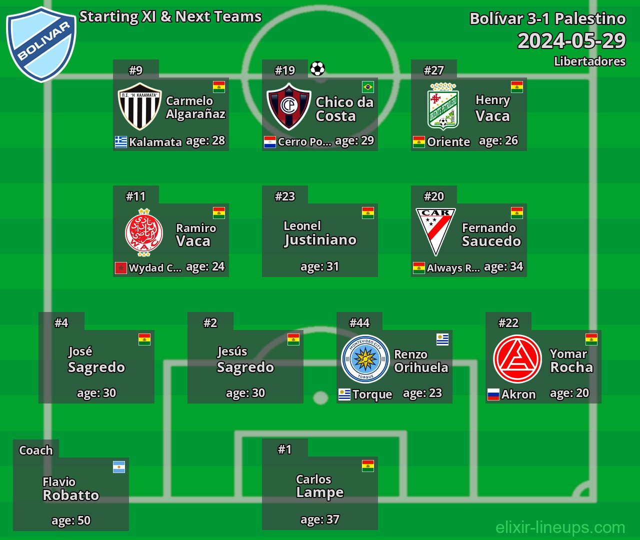 Bolívar Starting XI & Next Teams 2024-05-29
