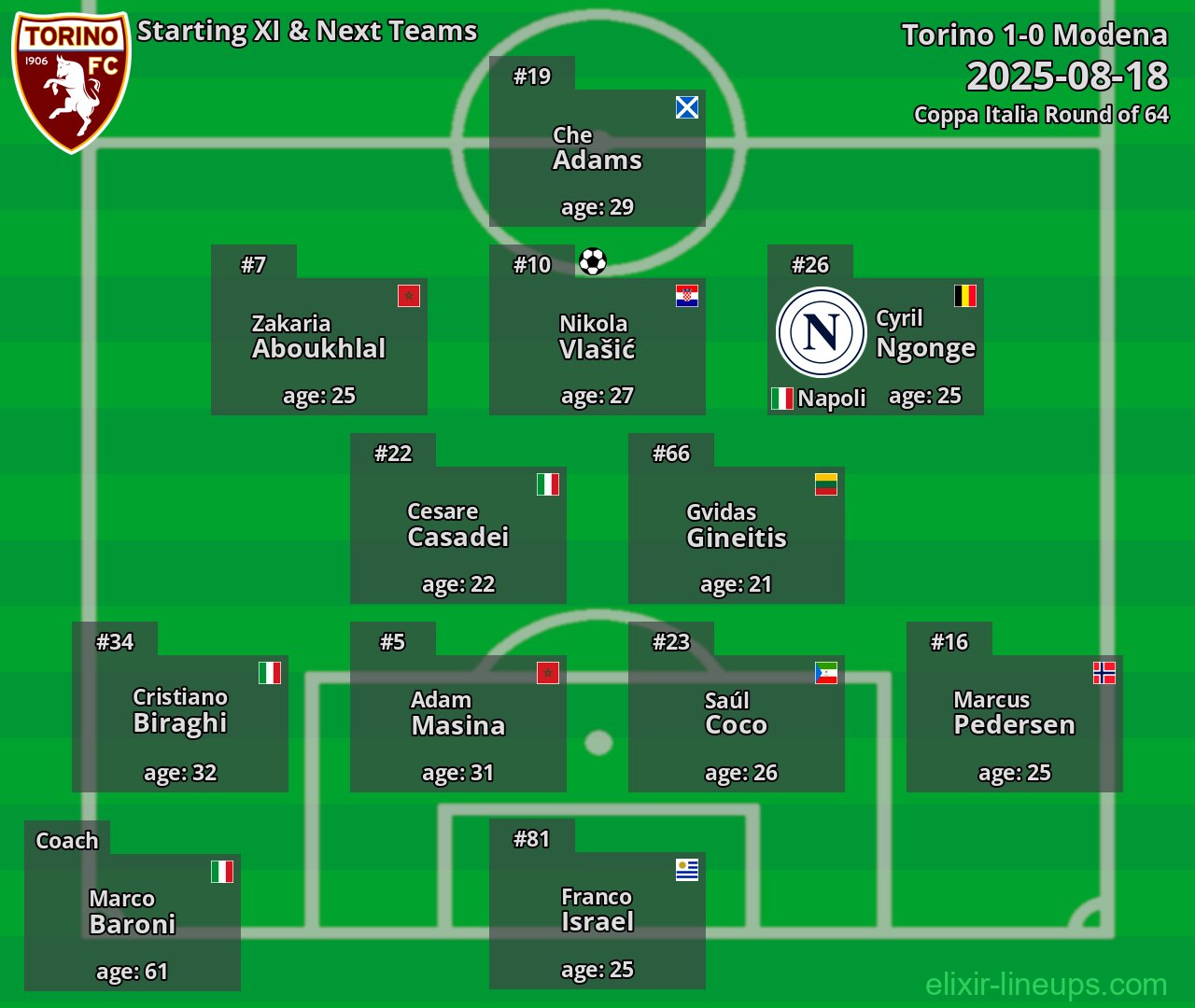Torino Starting XI & Next Teams 2025-08-18