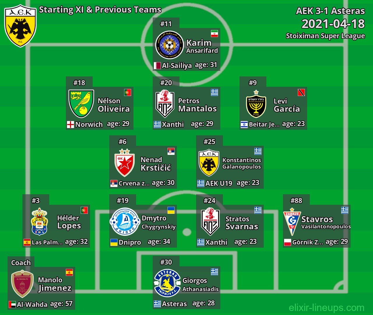 AEK Starting XI & Previous Teams 2021-04-18