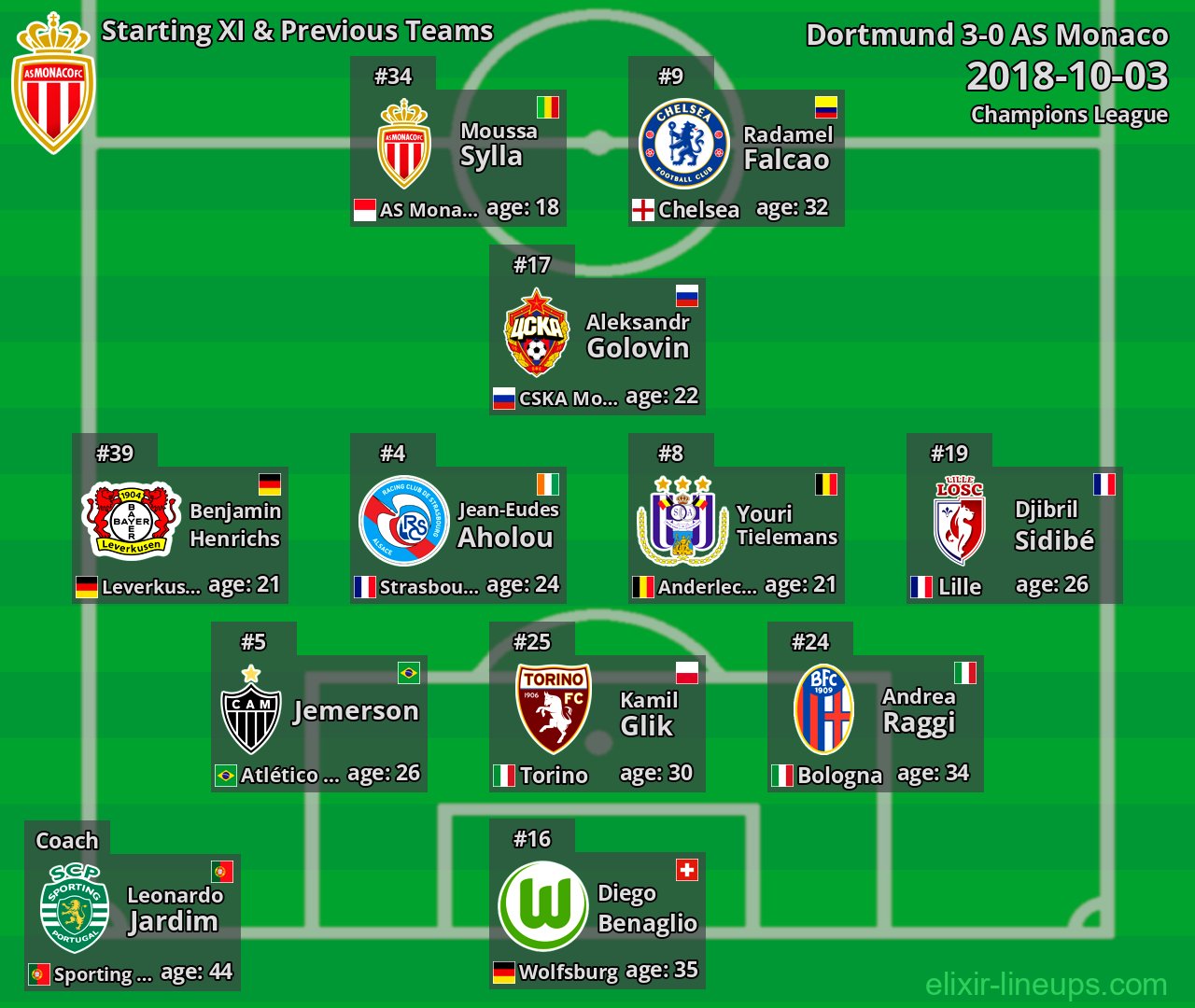 AS Monaco Starting XI & Previous Teams 2018-10-03