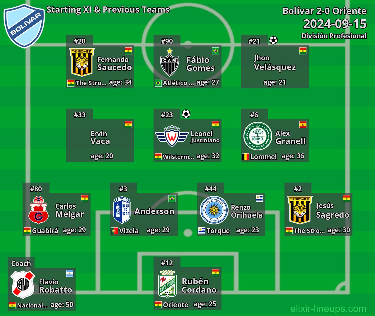 Bolívar Starting XI & Previous Teams 2024-09-15